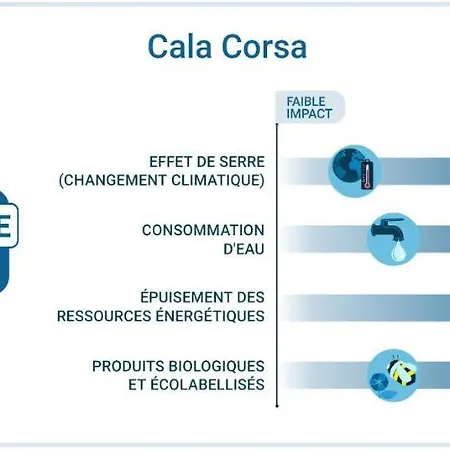 Cala Corsa - 3 Et 4 Cala Rossa Porto-vecchio - Entièrement Climatisées à 5 Minutes à Pied De La Cala Rossa Villa Porto-Vecchio (Corsica)