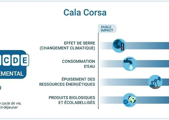 Cala Corsa - 3 Piscine Partagee Chauffee - Cala Rossa Porto-vecchio - Entierement Climatisees - Internet Gratuit Villa Porto-Vecchio (Corsica)